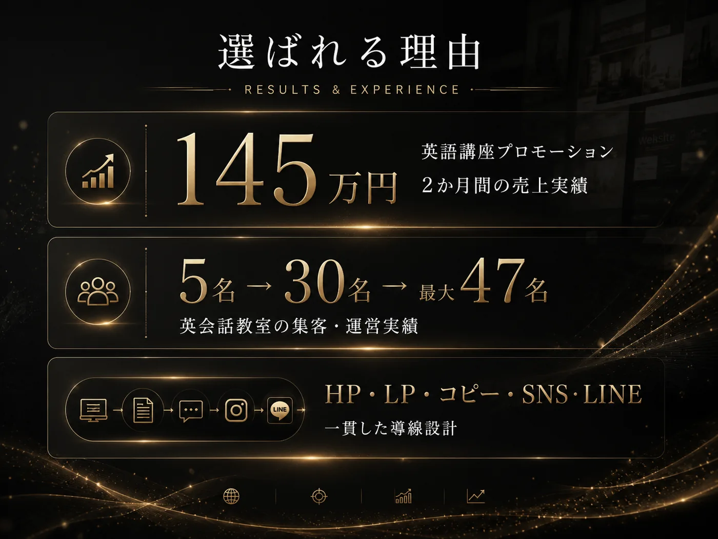 大野まり子のHP・LP制作と導線設計の実績