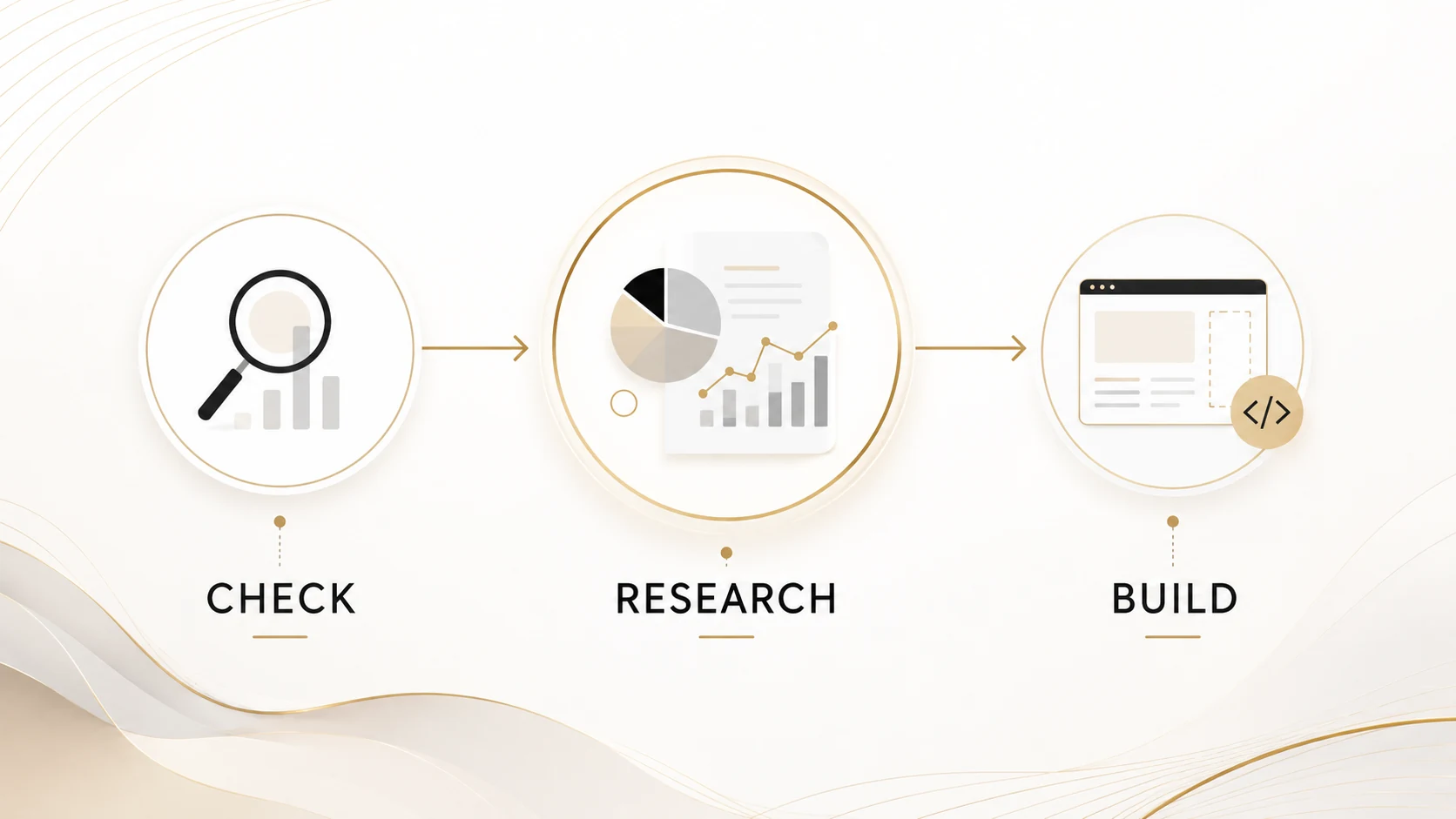 Check, research, and build process for entering the Japanese market